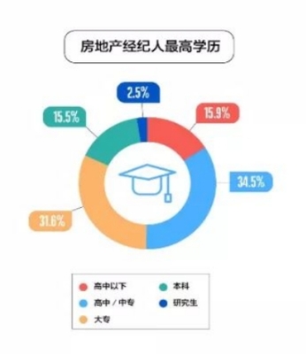 青年購房消費新模式 &ldquo;網(wǎng)絡購房&rdquo;帶動房地產(chǎn)領(lǐng)域迸發(fā)新活力