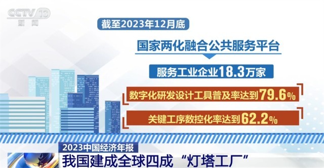 多行業“握指成拳”合力致遠 中國高質量發展“穩”“進”“好”特征顯現